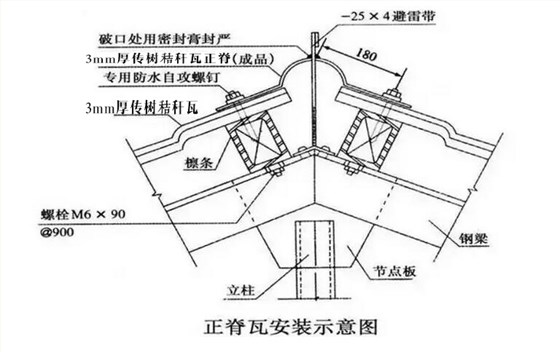 秸稈瓦正脊安裝