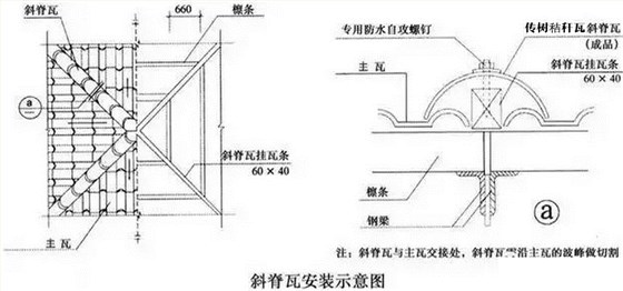 秸稈瓦斜脊安裝