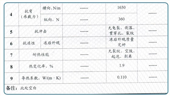 秸稈瓦檢測報告