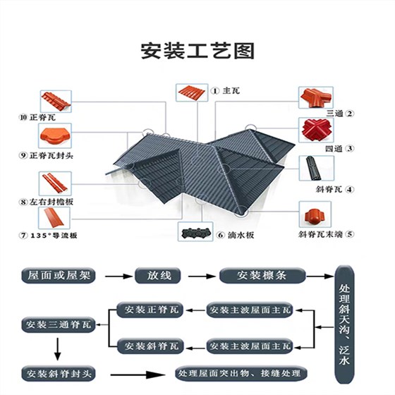 ASA合成樹(shù)脂瓦